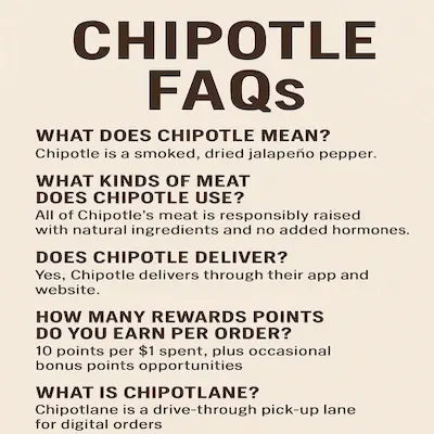Chipotle FAQs-about